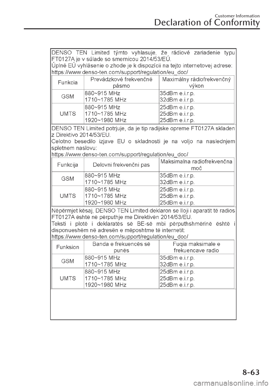 MAZDA MODEL CX-30 2019  Owners Manual (in English) Customer Information
Declaration of Conformity
8-63 