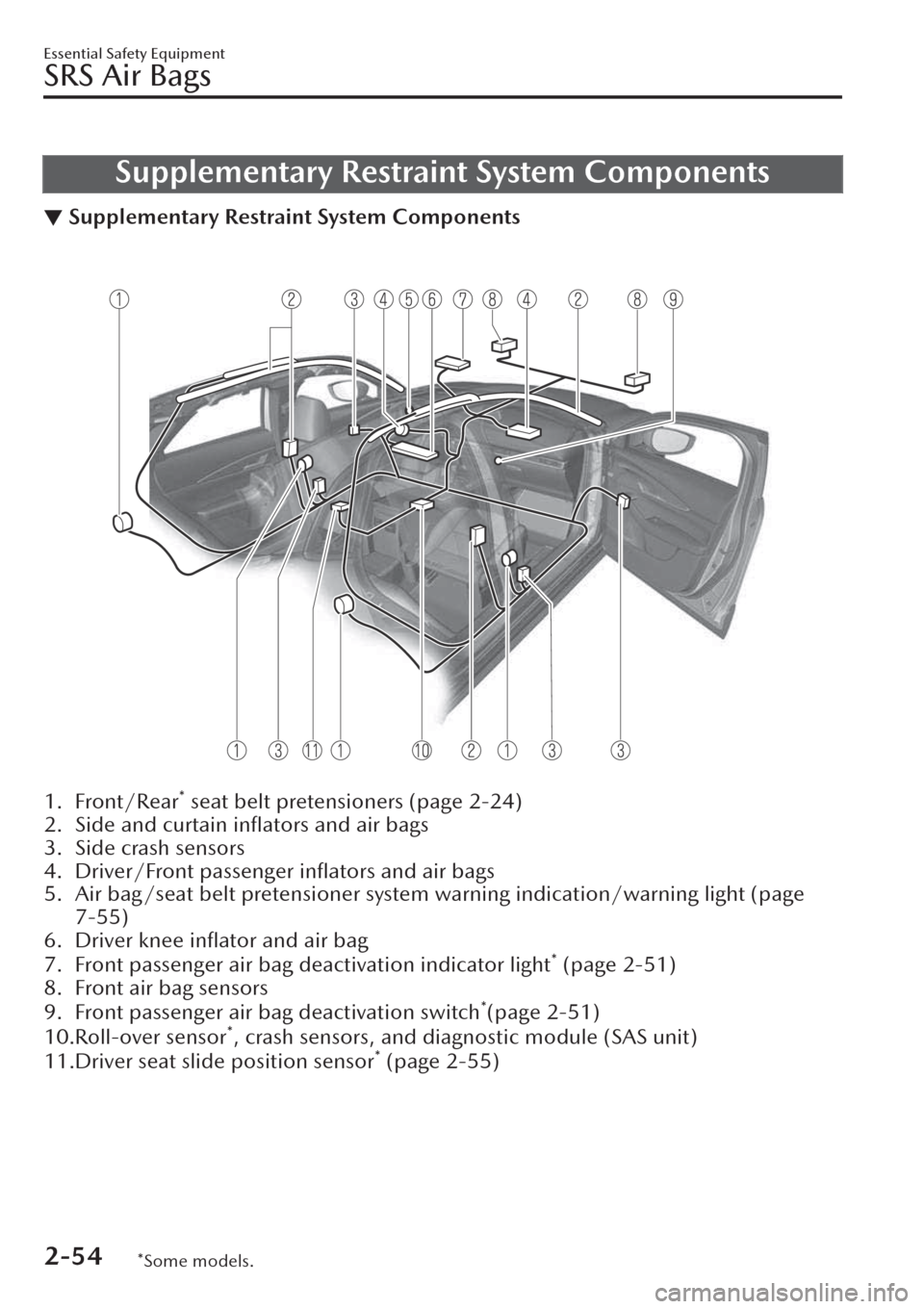 MAZDA MODEL CX-30 2019   (in English) Manual PDF Supplementary Restraint System Components
▼Supplementary Restraint System Components
 
 
1. Front/Rear* seat belt pretensioners (page 2-24)
2. Side and curtain inﬂators and air bags
3. Side crash 