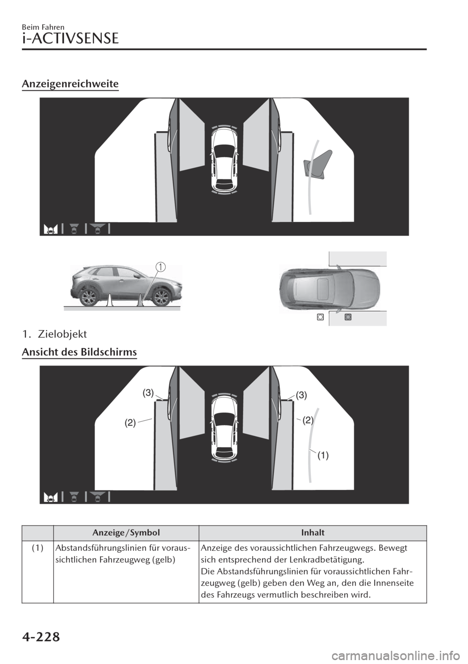 MAZDA MODEL CX-30 2019   Betriebsanleitung (in German)  Anzeigenreichweite
1. Zielobjekt
Ansicht des Bildschirms
 
Anzeige/Symbol Inhalt
(1) Abstandsführungslinien für voraus-
sichtlichen Fahrzeugweg (gelb)Anzeige des voraussichtlichen Fahrzeugwegs. Bewe