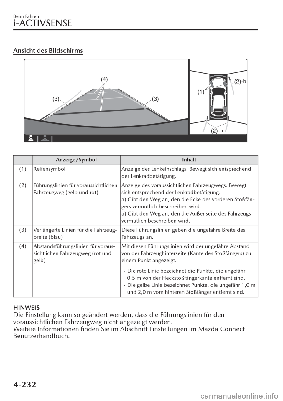 MAZDA MODEL CX-30 2019   Betriebsanleitung (in German)  Ansicht des Bildschirms
 
Anzeige/Symbol Inhalt
(1) Reifensymbol Anzeige des Lenkeinschlags. Bewegt sich entsprechend
der Lenkradbetätigung.
(2) Führungslinien für voraussichtlichen
Fahrzeugweg (ge