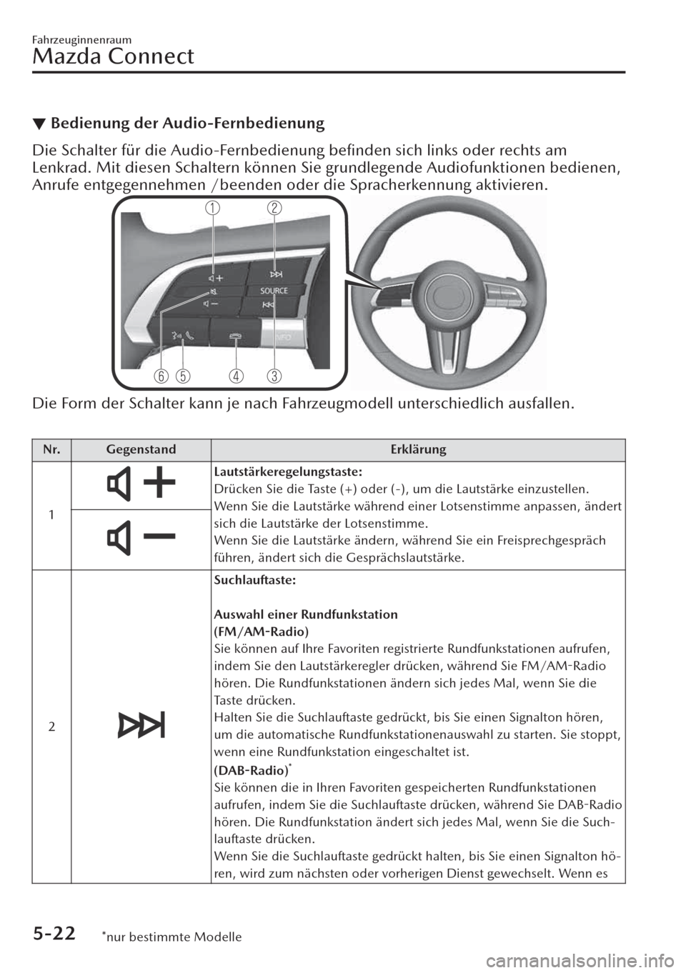 MAZDA MODEL CX-30 2019 Betriebsanleitung (in German) ▼Bedienung der Audio-Fernbedienung
Die Schalter für die Audio-Fernbedienung befinden sich links oder rechts am
Lenkrad. Mit diesen Schaltern können Sie grundlegende Audiofunktionen bedienen,
Anru MAZDA MODEL CX-30 2019 Betriebsanleitung (in German) ▼Bedienung der Audio-Fernbedienung
Die Schalter für die Audio-Fernbedienung befinden sich links oder rechts am
Lenkrad. Mit diesen Schaltern können Sie grundlegende Audiofunktionen bedienen,
Anru