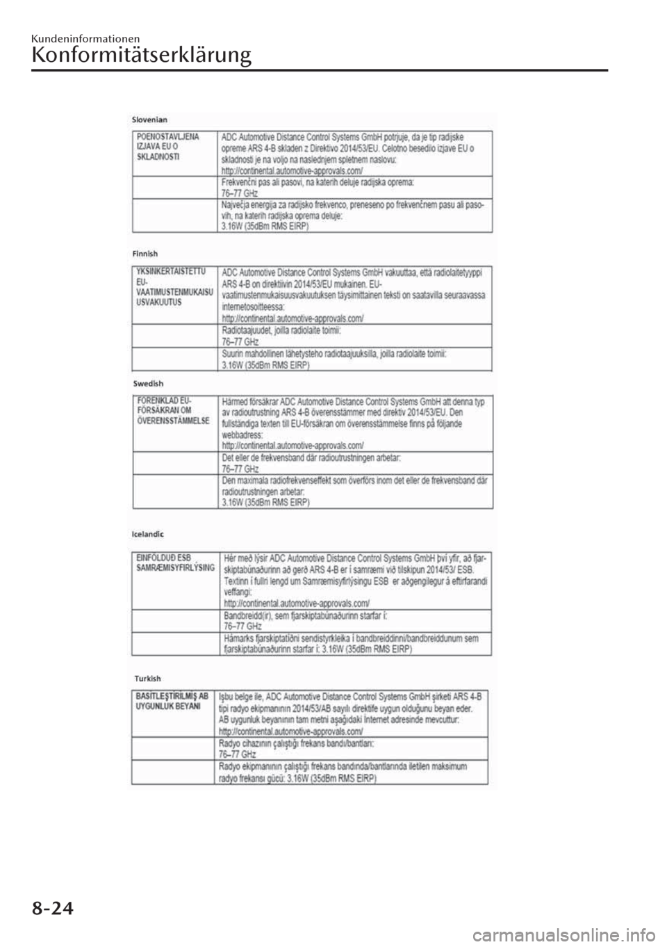 MAZDA MODEL CX-30 2019 Betriebsanleitung (in German) Kundeninformationen
Konformitätserklärung
8-24 MAZDA MODEL CX-30 2019 Betriebsanleitung (in German) Kundeninformationen
Konformitätserklärung
8-24