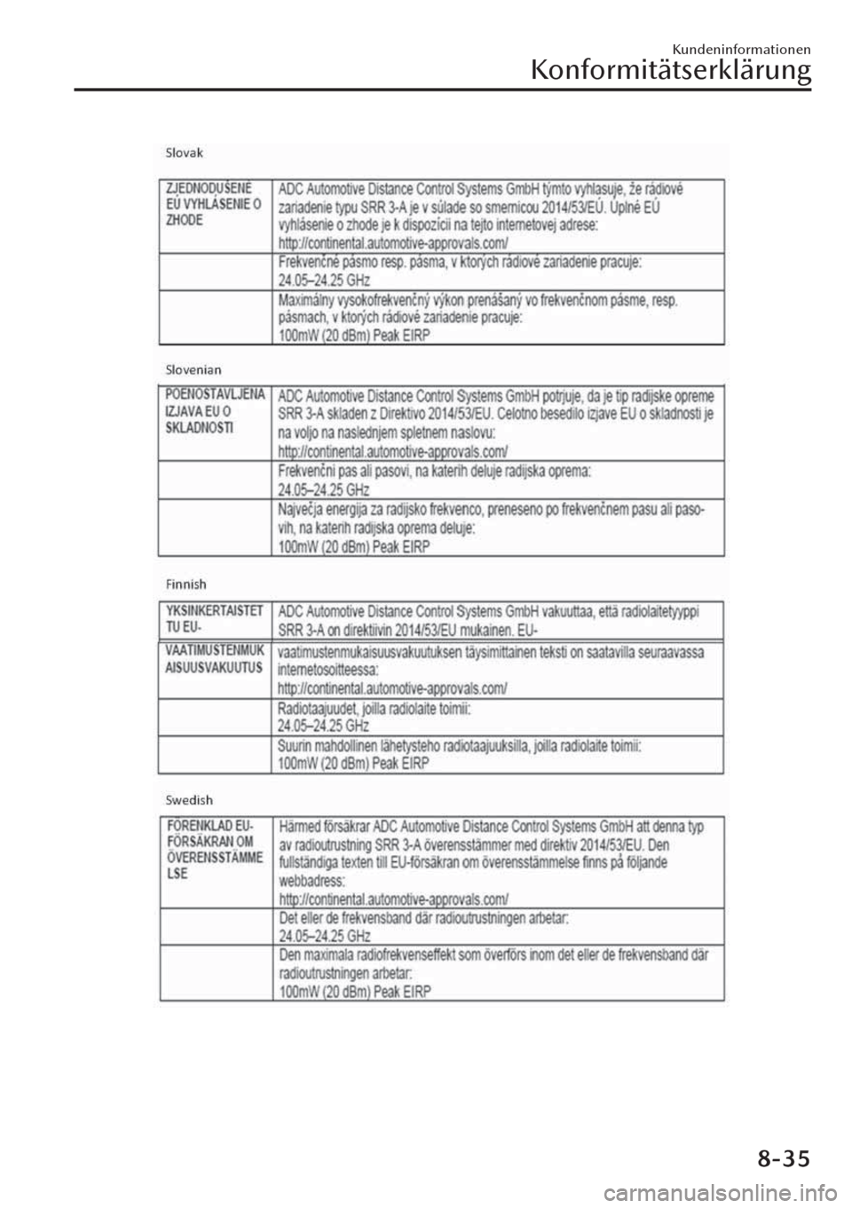 MAZDA MODEL CX-30 2019 Betriebsanleitung (in German) Kundeninformationen
Konformitätserklärung
8-35 MAZDA MODEL CX-30 2019 Betriebsanleitung (in German) Kundeninformationen
Konformitätserklärung
8-35