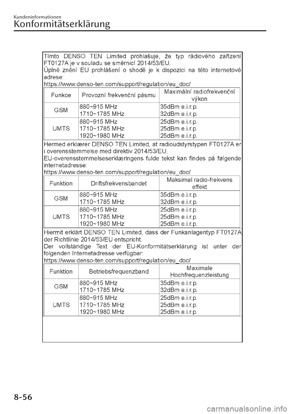 MAZDA MODEL CX-30 2019 Betriebsanleitung (in German) Kundeninformationen
Konformitätserklärung
8-56 MAZDA MODEL CX-30 2019 Betriebsanleitung (in German) Kundeninformationen
Konformitätserklärung
8-56