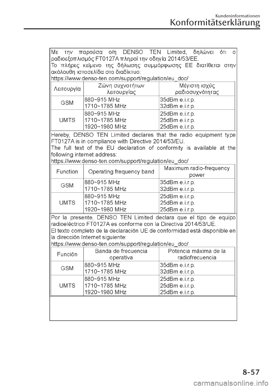 MAZDA MODEL CX-30 2019 Betriebsanleitung (in German) Kundeninformationen
Konformitätserklärung
8-57 MAZDA MODEL CX-30 2019 Betriebsanleitung (in German) Kundeninformationen
Konformitätserklärung
8-57