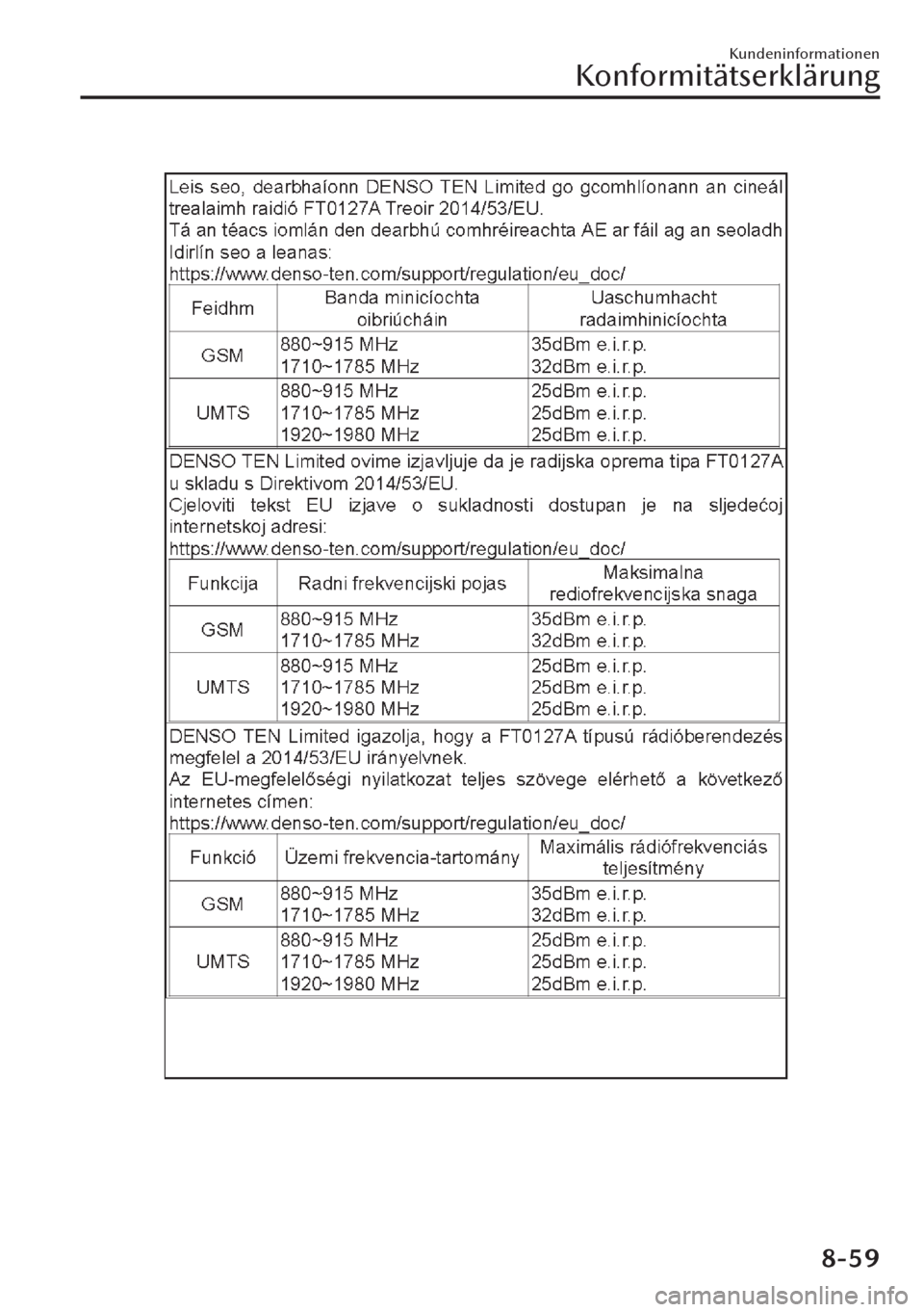 MAZDA MODEL CX-30 2019 Betriebsanleitung (in German) Kundeninformationen
Konformitätserklärung
8-59 MAZDA MODEL CX-30 2019 Betriebsanleitung (in German) Kundeninformationen
Konformitätserklärung
8-59
