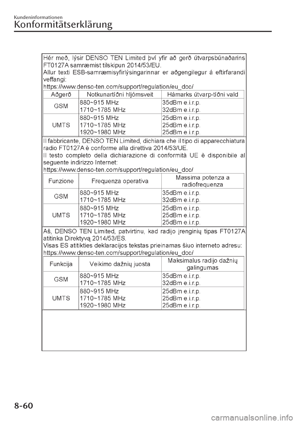 MAZDA MODEL CX-30 2019 Betriebsanleitung (in German) Kundeninformationen
Konformitätserklärung
8-60 MAZDA MODEL CX-30 2019 Betriebsanleitung (in German) Kundeninformationen
Konformitätserklärung
8-60