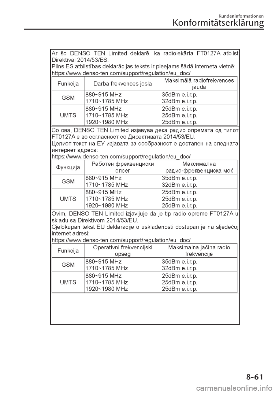 MAZDA MODEL CX-30 2019 Betriebsanleitung (in German) Kundeninformationen
Konformitätserklärung
8-61 MAZDA MODEL CX-30 2019 Betriebsanleitung (in German) Kundeninformationen
Konformitätserklärung
8-61