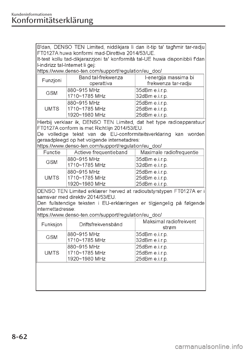 MAZDA MODEL CX-30 2019 Betriebsanleitung (in German) Kundeninformationen
Konformitätserklärung
8-62 MAZDA MODEL CX-30 2019 Betriebsanleitung (in German) Kundeninformationen
Konformitätserklärung
8-62