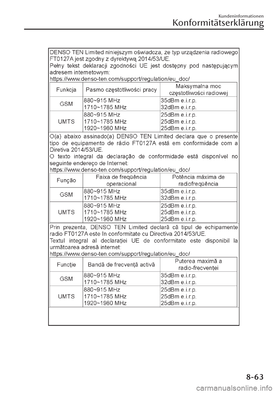 MAZDA MODEL CX-30 2019 Betriebsanleitung (in German) Kundeninformationen
Konformitätserklärung
8-63 MAZDA MODEL CX-30 2019 Betriebsanleitung (in German) Kundeninformationen
Konformitätserklärung
8-63