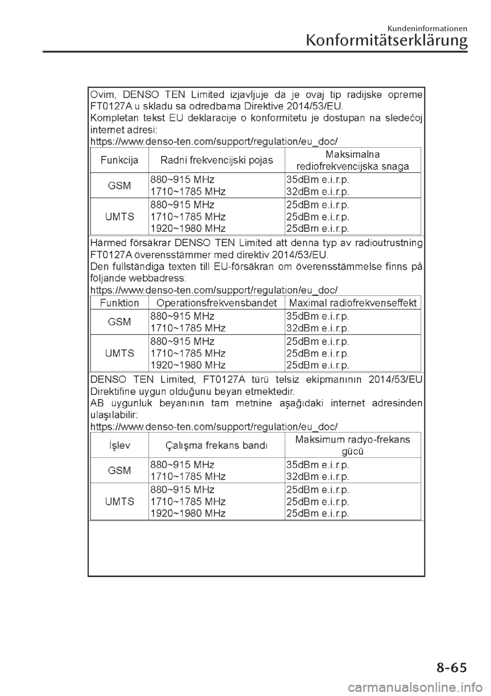 MAZDA MODEL CX-30 2019 Betriebsanleitung (in German) Kundeninformationen
Konformitätserklärung
8-65 MAZDA MODEL CX-30 2019 Betriebsanleitung (in German) Kundeninformationen
Konformitätserklärung
8-65