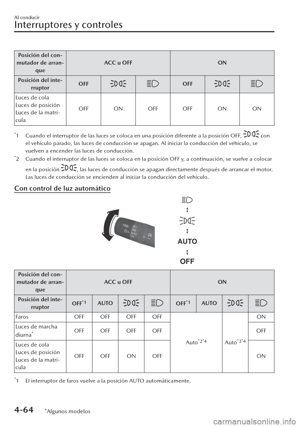 MAZDA MODEL CX-30 2019  Manual del propietario (in Spanish)  Posición del con-
mutador de arran-
queACC u OFF ON
Po s i c ió n  d e l i n te-
rruptorOFF
OFF
Luces de cola
Luces de posición
Luces de la matrí-
culaOFF ON OFF OFF ON ON
*1 Cuando el interruptor