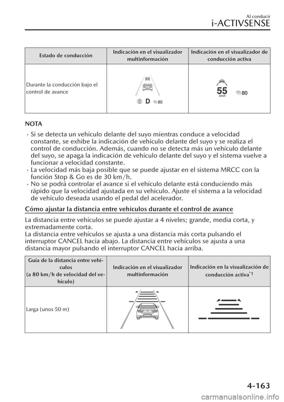 MAZDA MODEL CX-30 2019  Manual del propietario (in Spanish)  Estado de conducciónIndicación en el visualizador
multinformaciónIndicación en el visualizador de
conducción activa
Durante la conducción bajo el
control de avance
NOTA
�xSi se detecta un vehíc