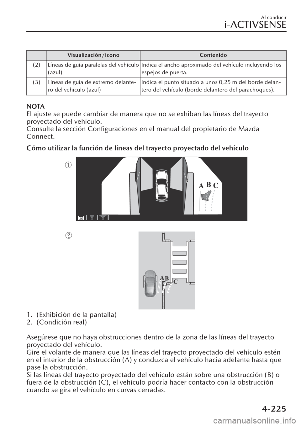 MAZDA MODEL CX-30 2019  Manual del propietario (in Spanish)  Visualización/icono Contenido
(2) Líneas de guía paralelas del vehículo
(azul)Indica el ancho aproximado del vehículo incluyendo los
espejos de puerta.
(3) Líneas de guía de extremo delante-
ro