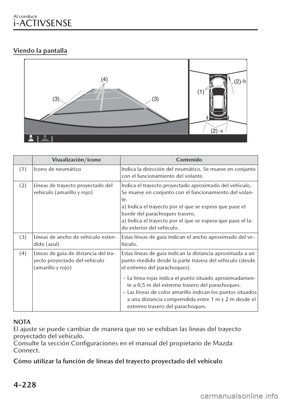 MAZDA MODEL CX-30 2019  Manual del propietario (in Spanish)  Viendo la pantalla
 
Visualización/icono Contenido
(1) Icono de neumático Indica la dirección del neumático. Se mueve en conjunto
con el funcionamiento del volante.
(2) Líneas de trayecto proyect