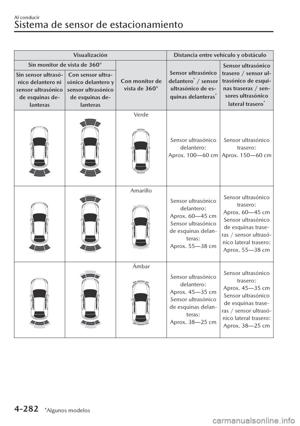 MAZDA MODEL CX-30 2019  Manual del propietario (in Spanish)  Visualización Distancia entre vehículo y obstáculo
Sin monitor de vista de 360°
Con monitor de
vista de 360°Sensor ultrasónico
delantero
* / sensor
ultrasónico de es-
quinas delanteras
*
Sensor