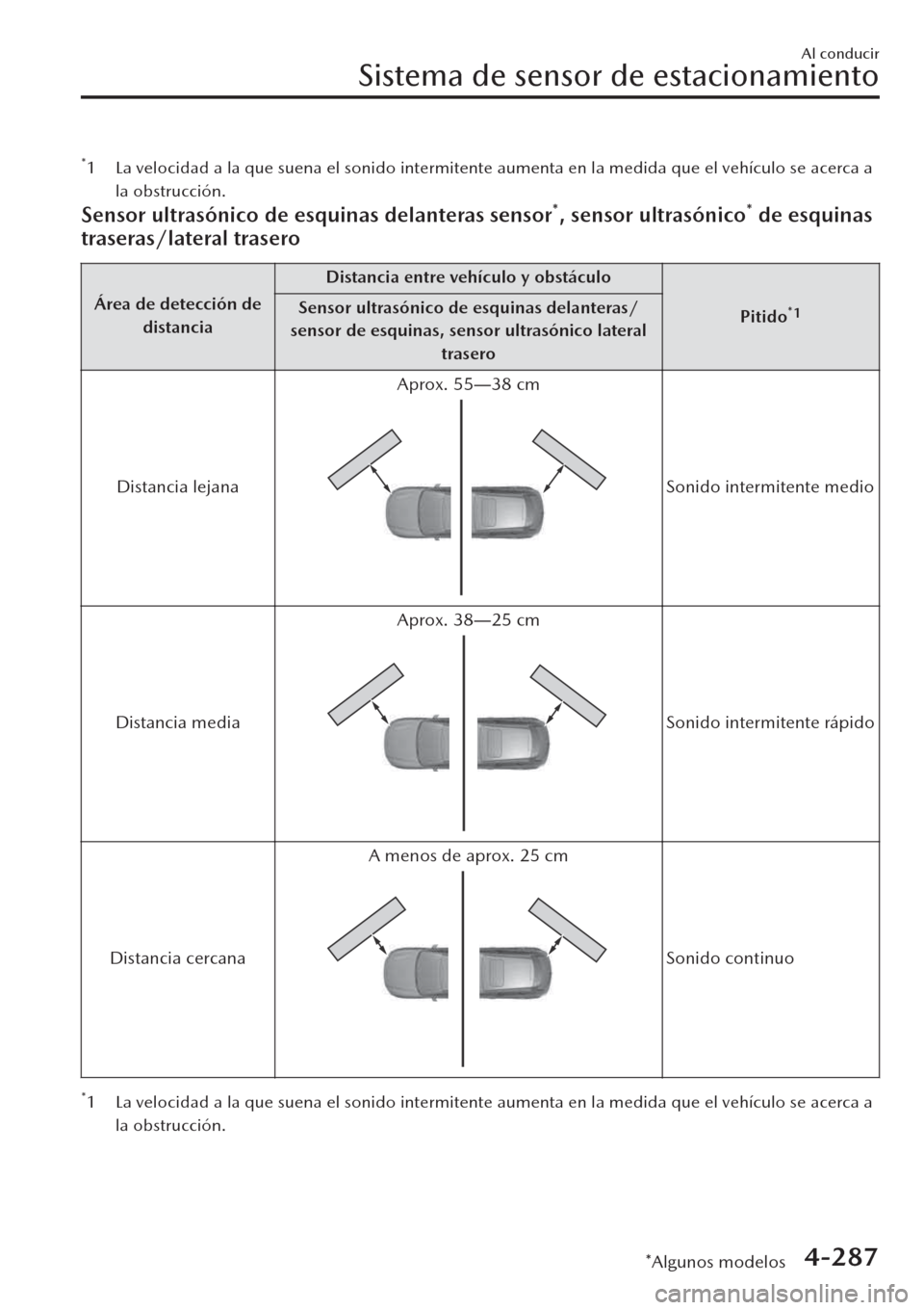 MAZDA MODEL CX-30 2019  Manual del propietario (in Spanish)  *1 La velocidad a la que suena el sonido intermitente aumenta en la medida que el vehículo se acerca a
la obstrucción.
Sensor ultrasónico de esquinas delanteras sensor*, sensor ultrasónico* de esq