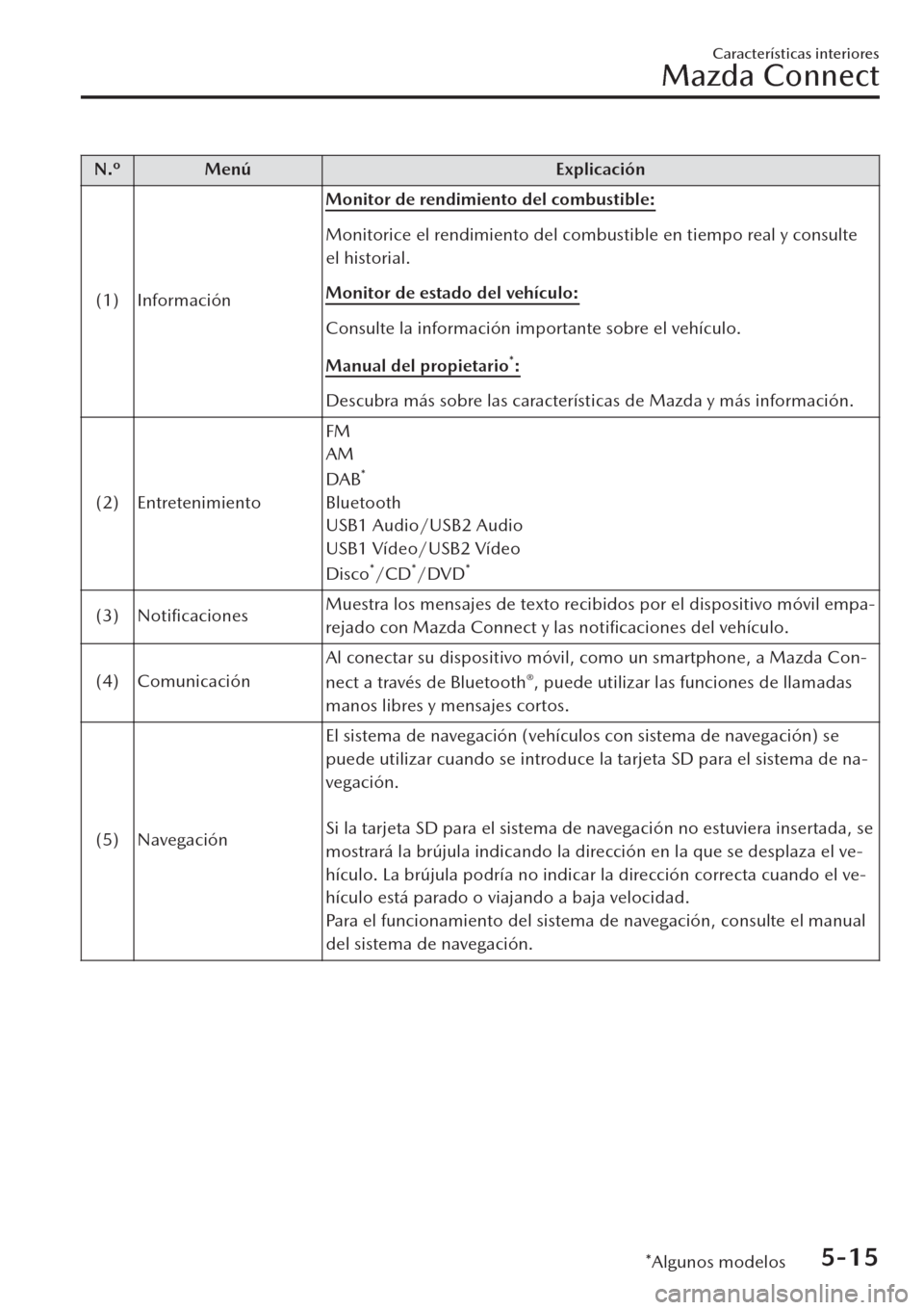 MAZDA MODEL CX-30 2019  Manual del propietario (in Spanish)  N.º Menú Explicación
(1) InformaciónMonitor de rendimiento del combustible:
Monitorice el rendimiento del combustible en tiempo real y consulte
el historial.
Monitor de estado del vehículo:
Consu