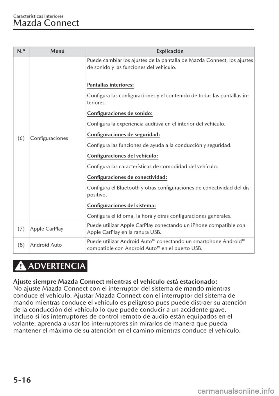 MAZDA MODEL CX-30 2019  Manual del propietario (in Spanish)  N.º Menú Explicación
(6) ConﬁguracionesPuede cambiar los ajustes de la pantalla de Mazda Connect, los ajustes
de sonido y las funciones del vehículo.
 
Pantallas interiores:
Conﬁgura las con