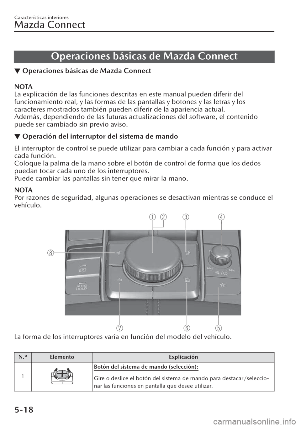 MAZDA MODEL CX-30 2019  Manual del propietario (in Spanish)  Operaciones básicas de Mazda Connect
▼Operaciones básicas de Mazda Connect
NOTA
La explicación de las funciones descritas en este manual pueden diferir del
funcionamiento real, y las formas de la