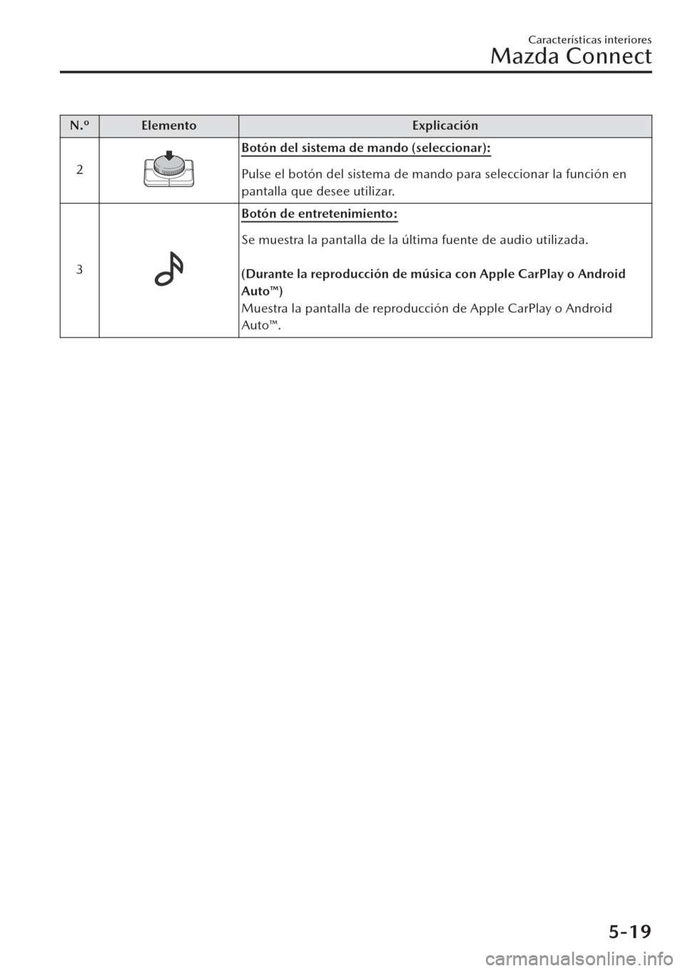 MAZDA MODEL CX-30 2019 Manual del propietario (in Spanish) N.º Elemento Explicación
2
Botón del sistema de mando (seleccionar):
Pulse el botón del sistema de mando para seleccionar la función en
pantalla que desee utilizar.
3
Botón de entretenimiento:
S MAZDA MODEL CX-30 2019 Manual del propietario (in Spanish) N.º Elemento Explicación
2
Botón del sistema de mando (seleccionar):
Pulse el botón del sistema de mando para seleccionar la función en
pantalla que desee utilizar.
3
Botón de entretenimiento:
S