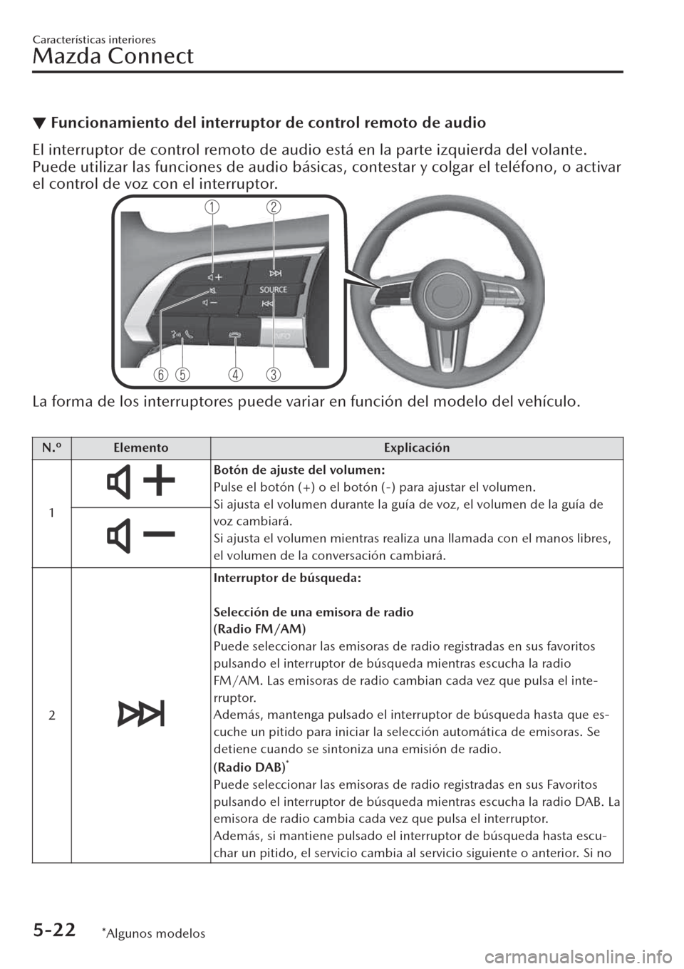 MAZDA MODEL CX-30 2019 Manual del propietario (in Spanish) ▼Funcionamiento del interruptor de control remoto de audio
El interruptor de control remoto de audio está en la parte izquierda del volante.
Puede utilizar las funciones de audio básicas, contesta MAZDA MODEL CX-30 2019 Manual del propietario (in Spanish) ▼Funcionamiento del interruptor de control remoto de audio
El interruptor de control remoto de audio está en la parte izquierda del volante.
Puede utilizar las funciones de audio básicas, contesta