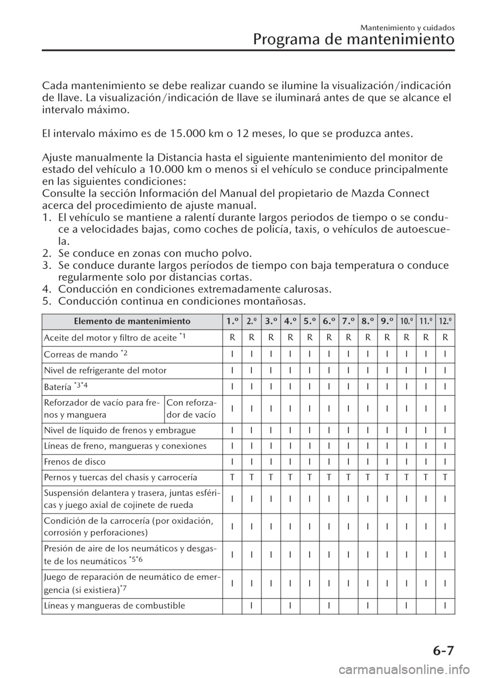 MAZDA MODEL CX-30 2019 Manual del propietario (in Spanish) Cada mantenimiento se debe realizar cuando se ilumine la visualización/indicación
de llave. La visualización/indicación de llave se iluminará antes de que se alcance el
intervalo máximo.
El in MAZDA MODEL CX-30 2019 Manual del propietario (in Spanish) Cada mantenimiento se debe realizar cuando se ilumine la visualización/indicación
de llave. La visualización/indicación de llave se iluminará antes de que se alcance el
intervalo máximo.
El in