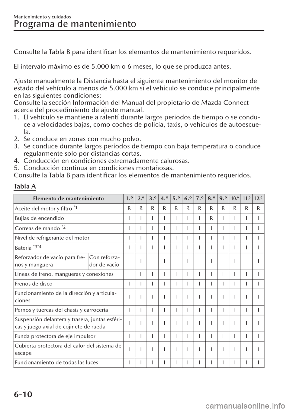 MAZDA MODEL CX-30 2019 Manual del propietario (in Spanish) Consulte la Tabla B para identificar los elementos de mantenimiento requeridos.
El intervalo máximo es de 5.000 km o 6 meses, lo que se produzca antes.
Ajuste manualmente la Distancia hasta el s MAZDA MODEL CX-30 2019 Manual del propietario (in Spanish) Consulte la Tabla B para identificar los elementos de mantenimiento requeridos.
El intervalo máximo es de 5.000 km o 6 meses, lo que se produzca antes.
Ajuste manualmente la Distancia hasta el s