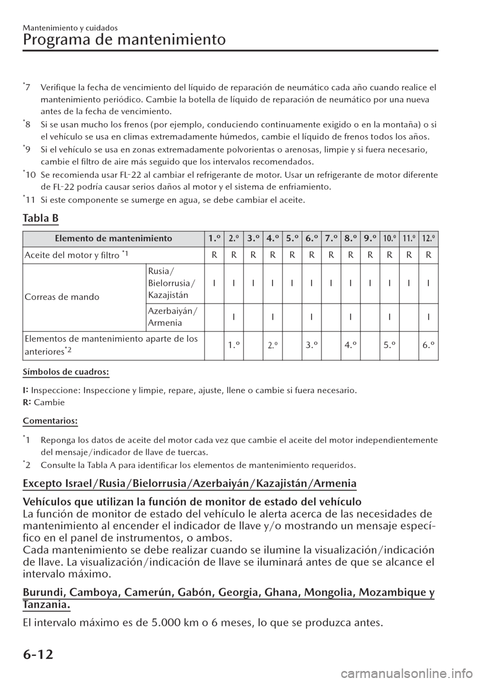 MAZDA MODEL CX-30 2019 Manual del propietario (in Spanish) *7 Verifique la fecha de vencimiento del líquido de reparación de neumático cada año cuando realice el
mantenimiento periódico. Cambie la botella de líquido de reparación de neumático por una MAZDA MODEL CX-30 2019 Manual del propietario (in Spanish) *7 Verifique la fecha de vencimiento del líquido de reparación de neumático cada año cuando realice el
mantenimiento periódico. Cambie la botella de líquido de reparación de neumático por una