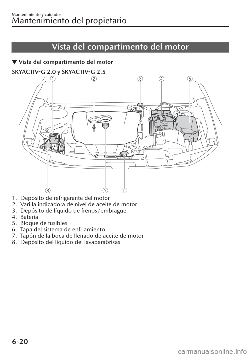 MAZDA MODEL CX-30 2019 Manual del propietario (in Spanish) Vista del compartimento del motor
▼Vista del compartimento del motor
SKYACTIV-G 2.0 y SKYACTIV-G 2.5
1. Depósito de refrigerante del motor
2. Varilla indicadora de nivel de aceite de motor
3. Depó MAZDA MODEL CX-30 2019 Manual del propietario (in Spanish) Vista del compartimento del motor
▼Vista del compartimento del motor
SKYACTIV-G 2.0 y SKYACTIV-G 2.5
1. Depósito de refrigerante del motor
2. Varilla indicadora de nivel de aceite de motor
3. Depó