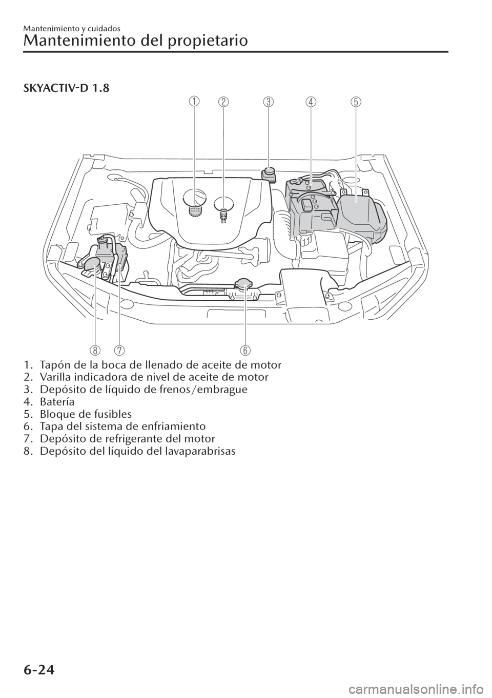 MAZDA MODEL CX-30 2019 Manual del propietario (in Spanish) SKYACTIV-D 1.8
1. Tapón de la boca de llenado de aceite de motor
2. Varilla indicadora de nivel de aceite de motor
3. Depósito de líquido de frenos/embrague
4. Batería
5. Bloque de fusibles
6. Tap MAZDA MODEL CX-30 2019 Manual del propietario (in Spanish) SKYACTIV-D 1.8
1. Tapón de la boca de llenado de aceite de motor
2. Varilla indicadora de nivel de aceite de motor
3. Depósito de líquido de frenos/embrague
4. Batería
5. Bloque de fusibles
6. Tap