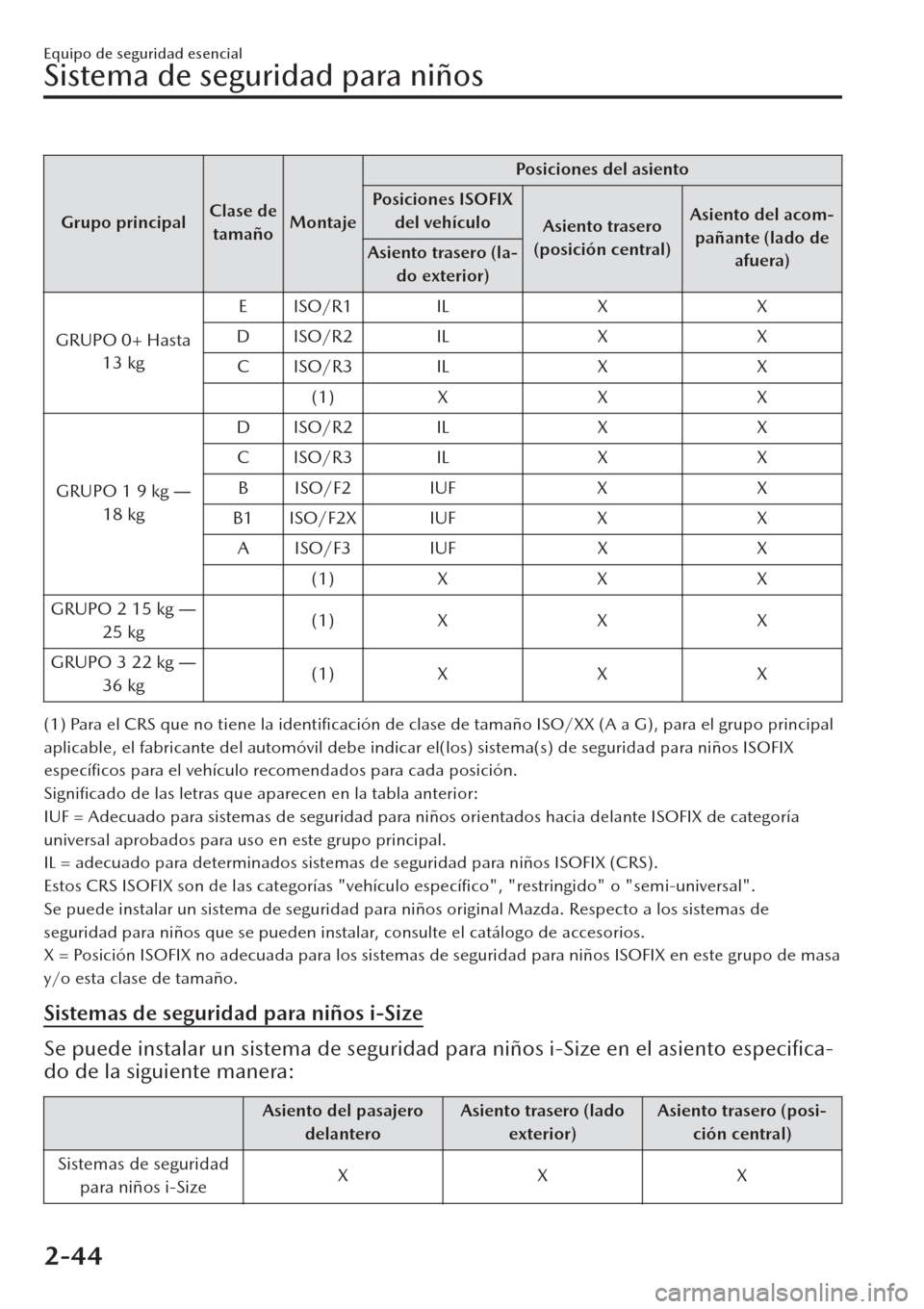 MAZDA MODEL CX-30 2019  Manual del propietario (in Spanish)  Grupo principalClase de
tamañoMontajePosiciones del asiento
Posiciones ISOFIX
del vehículo
Asiento trasero
(posición central)Asiento del acom-
pañante (lado de
afuera) Asiento trasero (la-
do exte