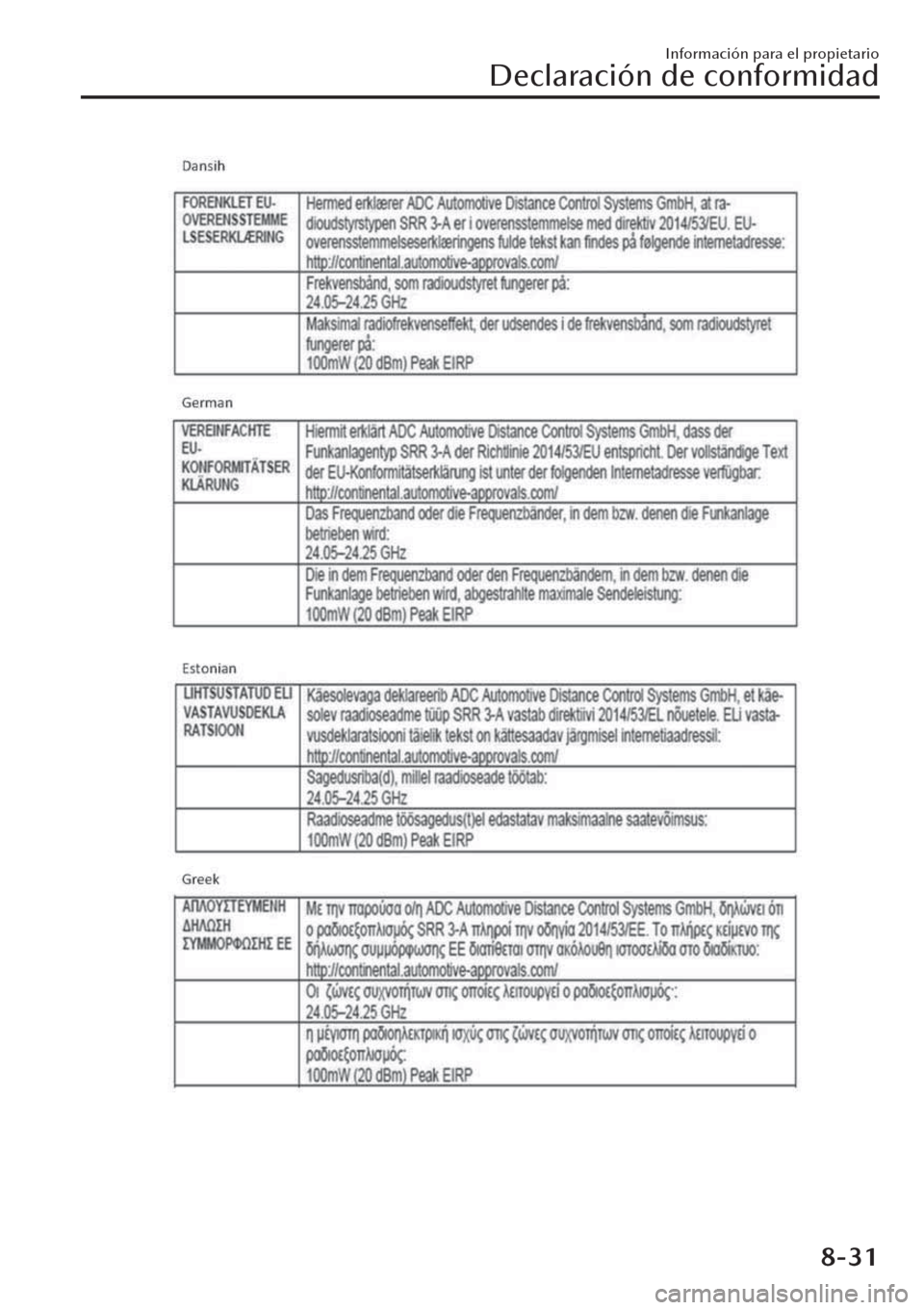 MAZDA MODEL CX-30 2019 Manual del propietario (in Spanish) Información para el propietario
Declaración de conformidad
8-31 MAZDA MODEL CX-30 2019 Manual del propietario (in Spanish) Información para el propietario
Declaración de conformidad
8-31