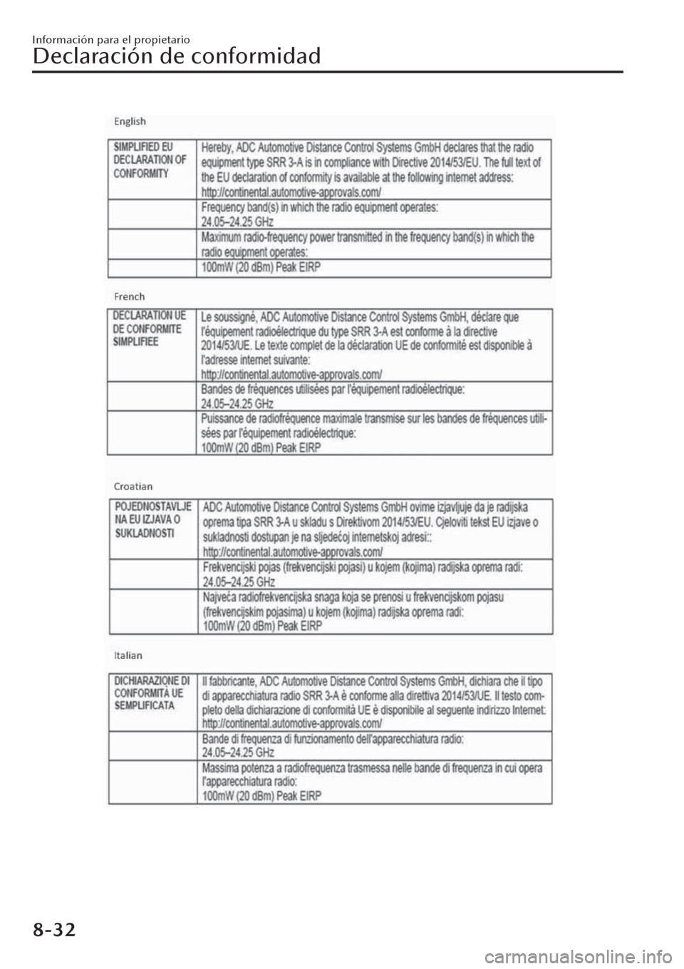 MAZDA MODEL CX-30 2019 Manual del propietario (in Spanish) Información para el propietario
Declaración de conformidad
8-32 MAZDA MODEL CX-30 2019 Manual del propietario (in Spanish) Información para el propietario
Declaración de conformidad
8-32