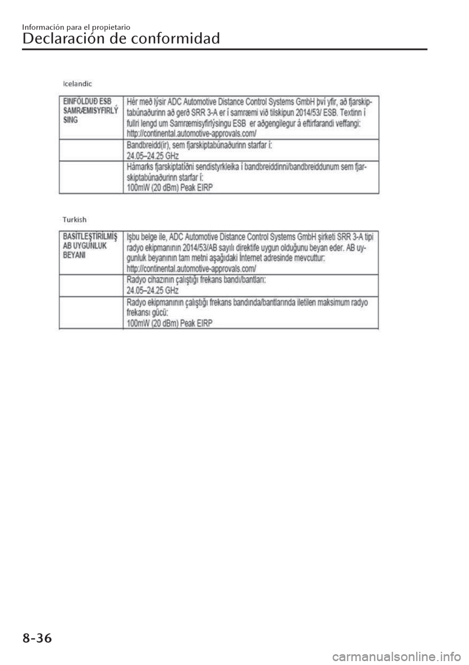 MAZDA MODEL CX-30 2019 Manual del propietario (in Spanish) Información para el propietario
Declaración de conformidad
8-36 MAZDA MODEL CX-30 2019 Manual del propietario (in Spanish) Información para el propietario
Declaración de conformidad
8-36