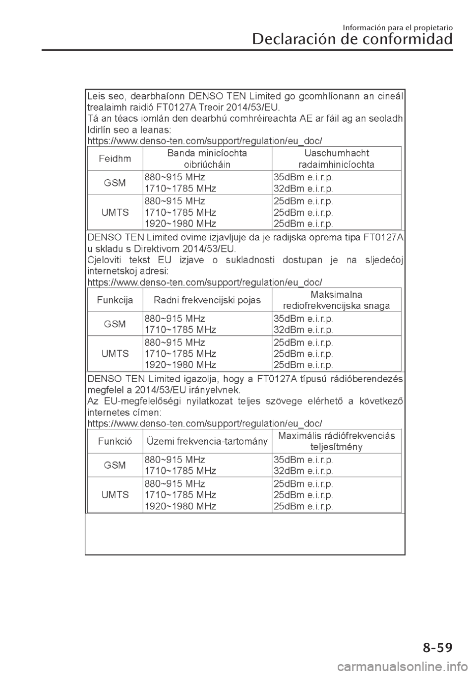 MAZDA MODEL CX-30 2019 Manual del propietario (in Spanish) Información para el propietario
Declaración de conformidad
8-59 MAZDA MODEL CX-30 2019 Manual del propietario (in Spanish) Información para el propietario
Declaración de conformidad
8-59