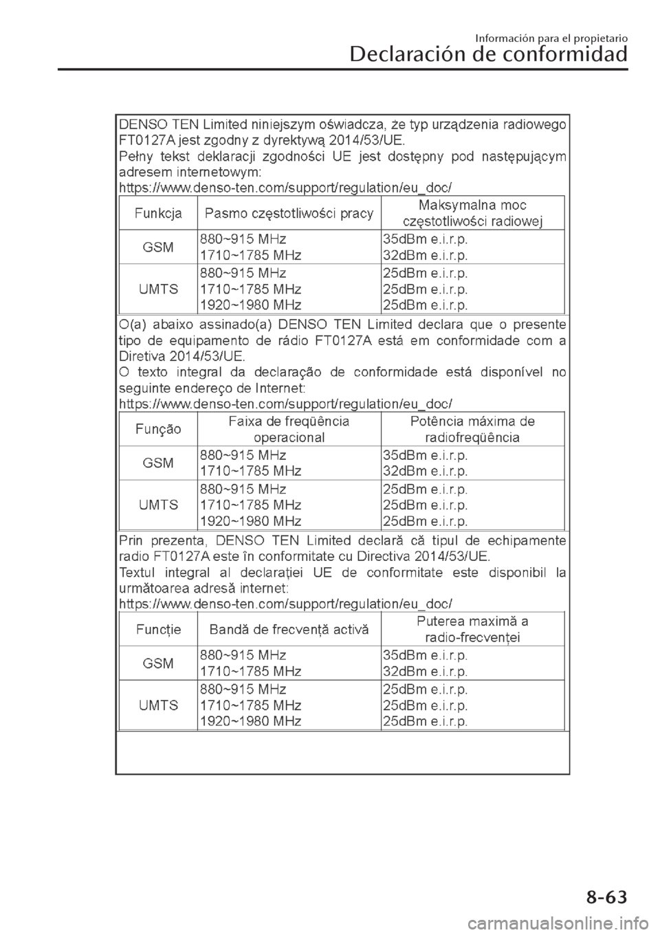 MAZDA MODEL CX-30 2019  Manual del propietario (in Spanish)  Información para el propietario
Declaración de conformidad
8-63 