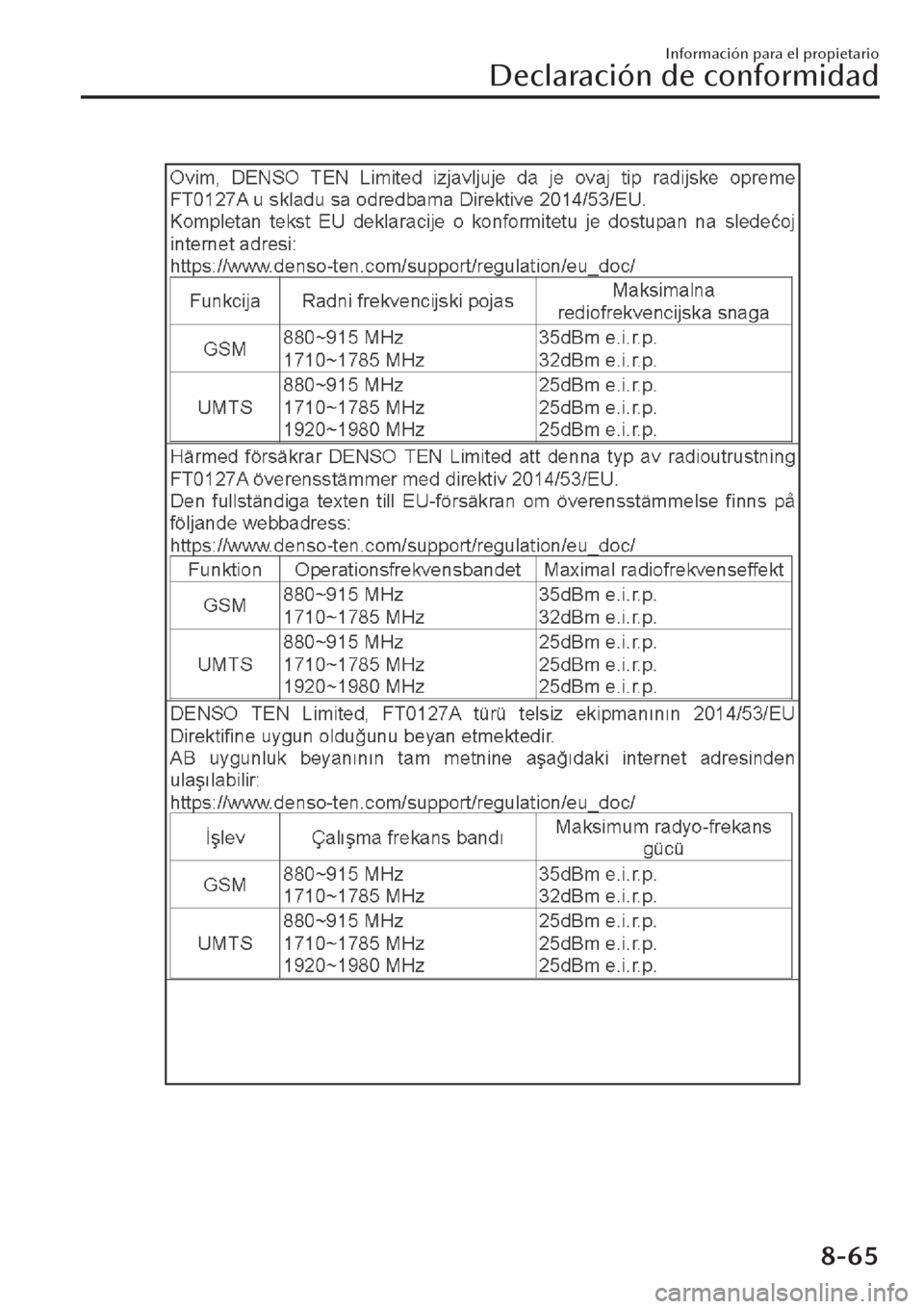 MAZDA MODEL CX-30 2019  Manual del propietario (in Spanish)  Información para el propietario
Declaración de conformidad
8-65 