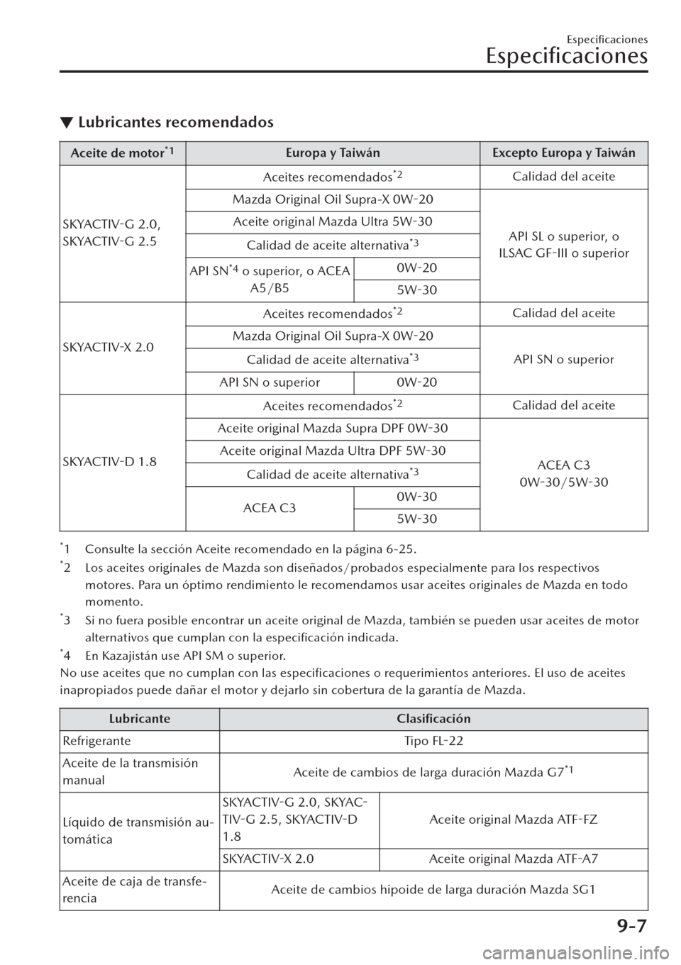 MAZDA MODEL CX-30 2019 Manual del propietario (in Spanish) ▼Lubricantes recomendados
Aceite de motor*1Europa y Taiwán Excepto Europa y Taiwán
SKYACTIV-G 2.0,
SKYACTIV-G 2.5Aceites recomendados
*2Calidad del aceite
Mazda Original Oil Supra-X 0W-20
API SL o MAZDA MODEL CX-30 2019 Manual del propietario (in Spanish) ▼Lubricantes recomendados
Aceite de motor*1Europa y Taiwán Excepto Europa y Taiwán
SKYACTIV-G 2.0,
SKYACTIV-G 2.5Aceites recomendados
*2Calidad del aceite
Mazda Original Oil Supra-X 0W-20
API SL o
