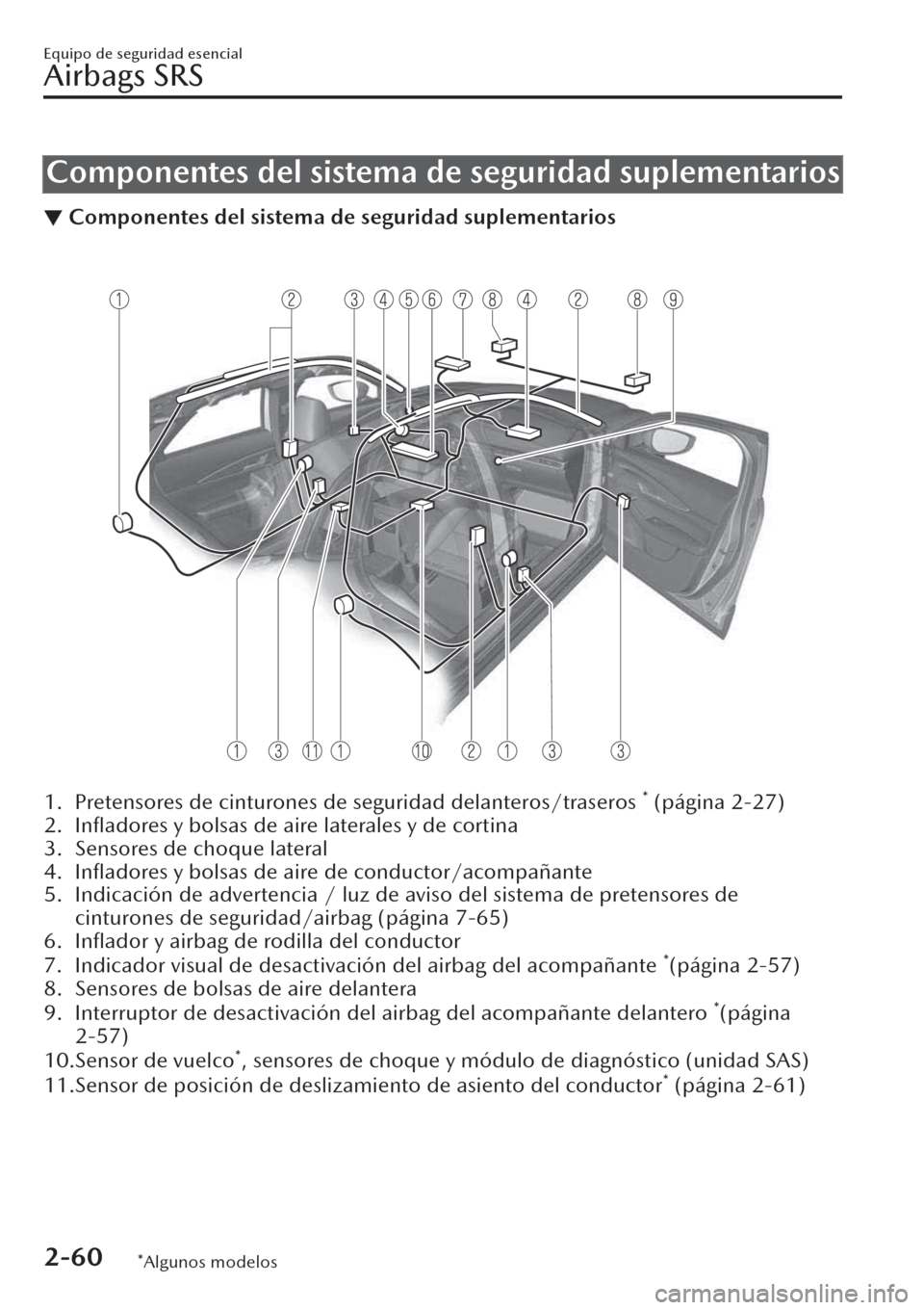 MAZDA MODEL CX-30 2019  Manual del propietario (in Spanish)  Componentes del sistema de seguridad suplementarios
▼Componentes del sistema de seguridad suplementarios
 
 
1. Pretensores de cinturones de seguridad delanteros/traseros * (página 2-27)
2. Inﬂad