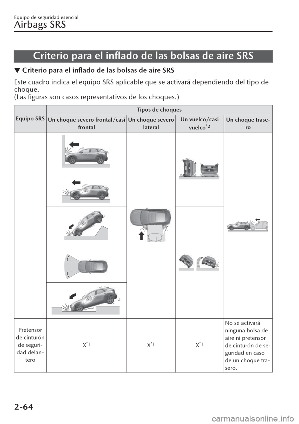 MAZDA MODEL CX-30 2019 Manual del propietario (in Spanish) Criterio para el inflado de las bolsas de aire SRS
▼Criterio para el
inflado de las bolsas de aire SRS
Este cuadro indica el equipo SRS aplicable que se activará dependiendo del tipo de
choque.
MAZDA MODEL CX-30 2019 Manual del propietario (in Spanish) Criterio para el inflado de las bolsas de aire SRS
▼Criterio para el
inflado de las bolsas de aire SRS
Este cuadro indica el equipo SRS aplicable que se activará dependiendo del tipo de
choque.
