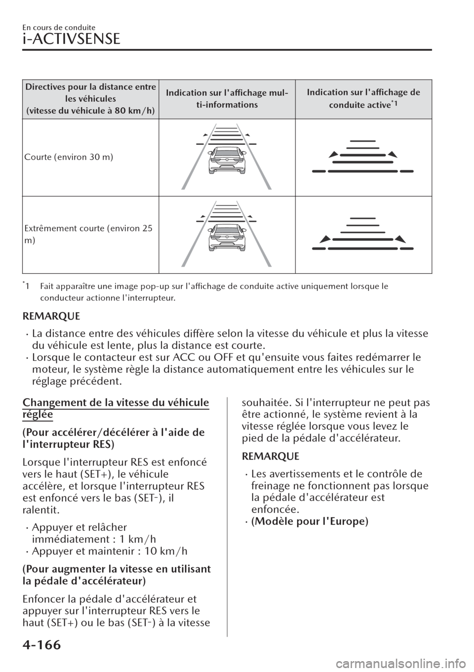 MAZDA MODEL CX-30 2019  Manuel du propriétaire (in French) Directives pour la distance entre
les véhicules
(vitesse du véhicule à 80 km/h)Indication sur laffichage mul-
ti-informationsIndication sur 
laffichage de
conduite active
*1
Courte (environ 30 m)