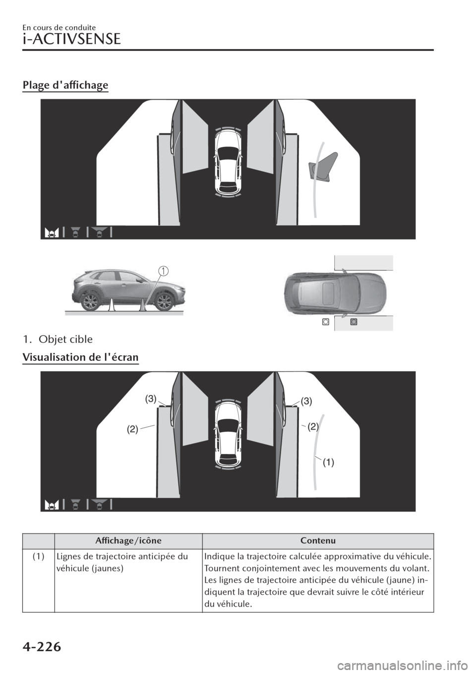 MAZDA MODEL CX-30 2019  Manuel du propriétaire (in French) Plage daffichage
1. Objet cible
Visualisation de lécran
 
Affichage/icône Contenu
(1) Lignes de trajectoire anticipée du
véhicule (jaunes)Indique la trajectoire calculée approximative du véhic