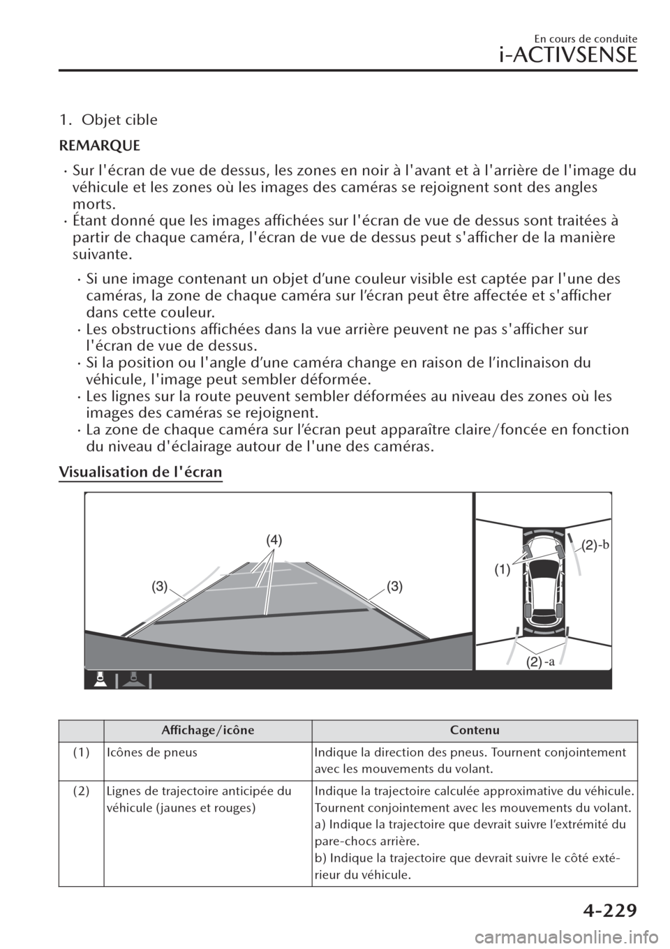 MAZDA MODEL CX-30 2019  Manuel du propriétaire (in French) 1. Objet cible
REMARQUE
�xSur lécran de vue de dessus, les zones en noir à lavant et à larrière de limage du
véhicule et les zones où les images des caméras se rejoignent sont des angles
mo