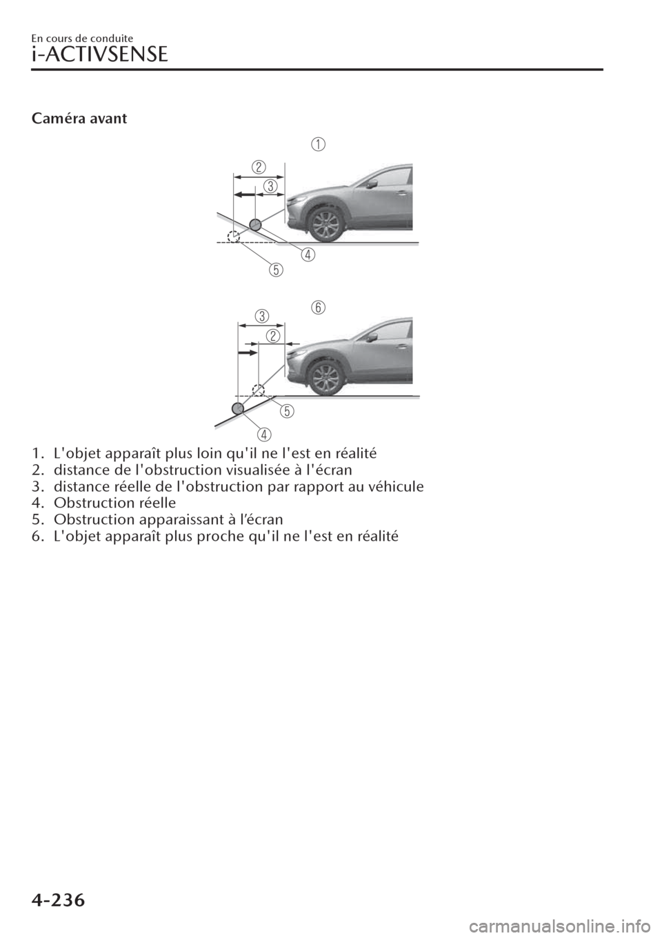 MAZDA MODEL CX-30 2019  Manuel du propriétaire (in French) Caméra avant
1. Lobjet apparaît plus loin quil ne lest en réalité
2. distance de lobstruction visualisée à lécran
3. distance réelle de lobstruction par rapport au véhicule
4. Obstructi