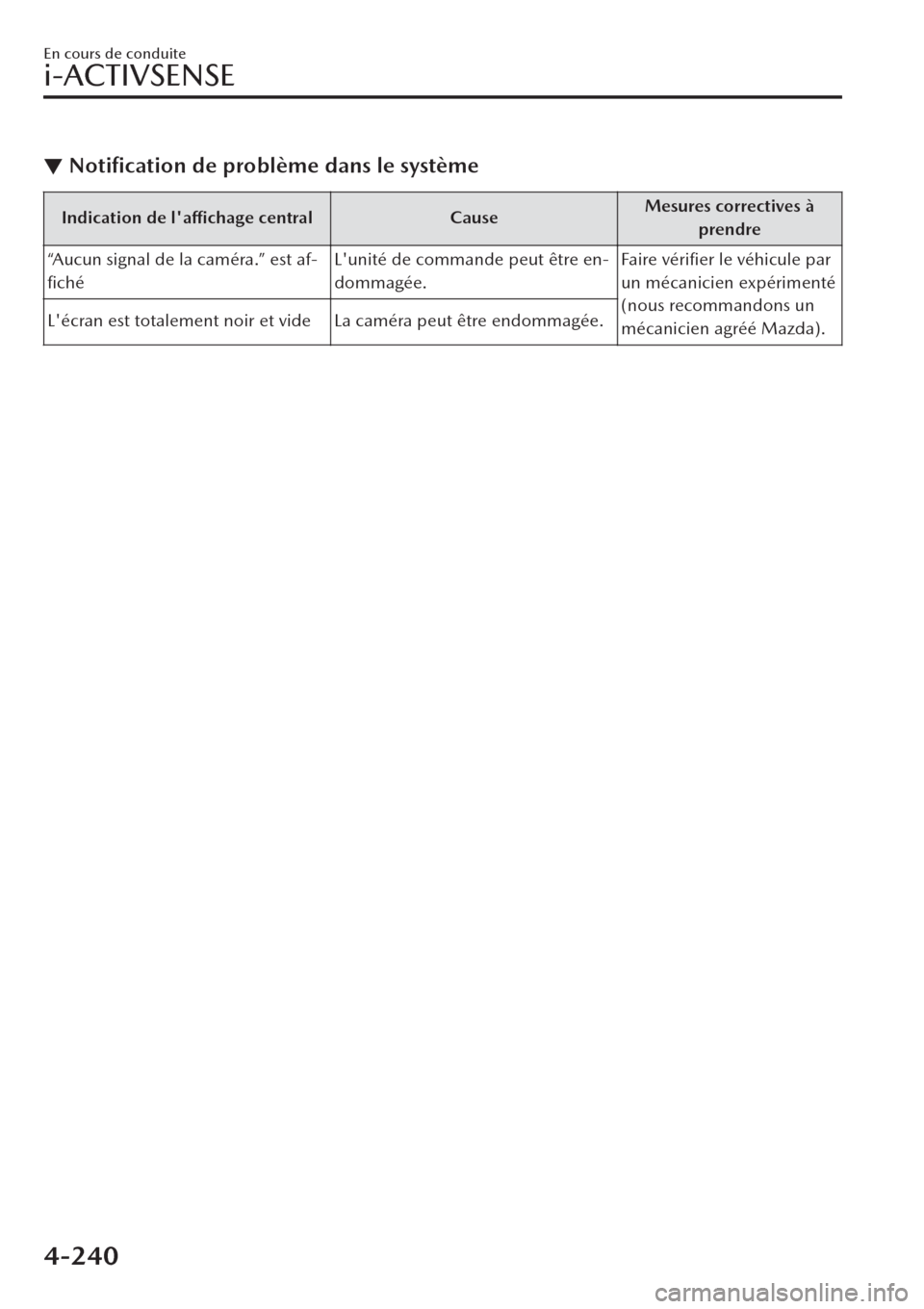MAZDA MODEL CX-30 2019  Manuel du propriétaire (in French) ▼Notiﬁcation de problème dans le système
Indication de 
laffichage central CauseMesures correctives à
prendre
“Aucun signal de la caméra.” est af-
fichéLunité de commande peut être en