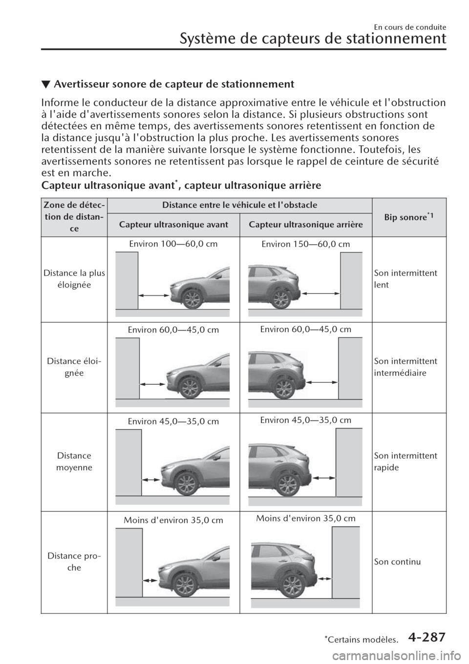 MAZDA MODEL CX-30 2019  Manuel du propriétaire (in French) ▼Avertisseur sonore de capteur de stationnement
Informe le conducteur de la distance approximative entre le véhicule et lobstruction
à laide davertissements sonores selon la distance. Si plusie