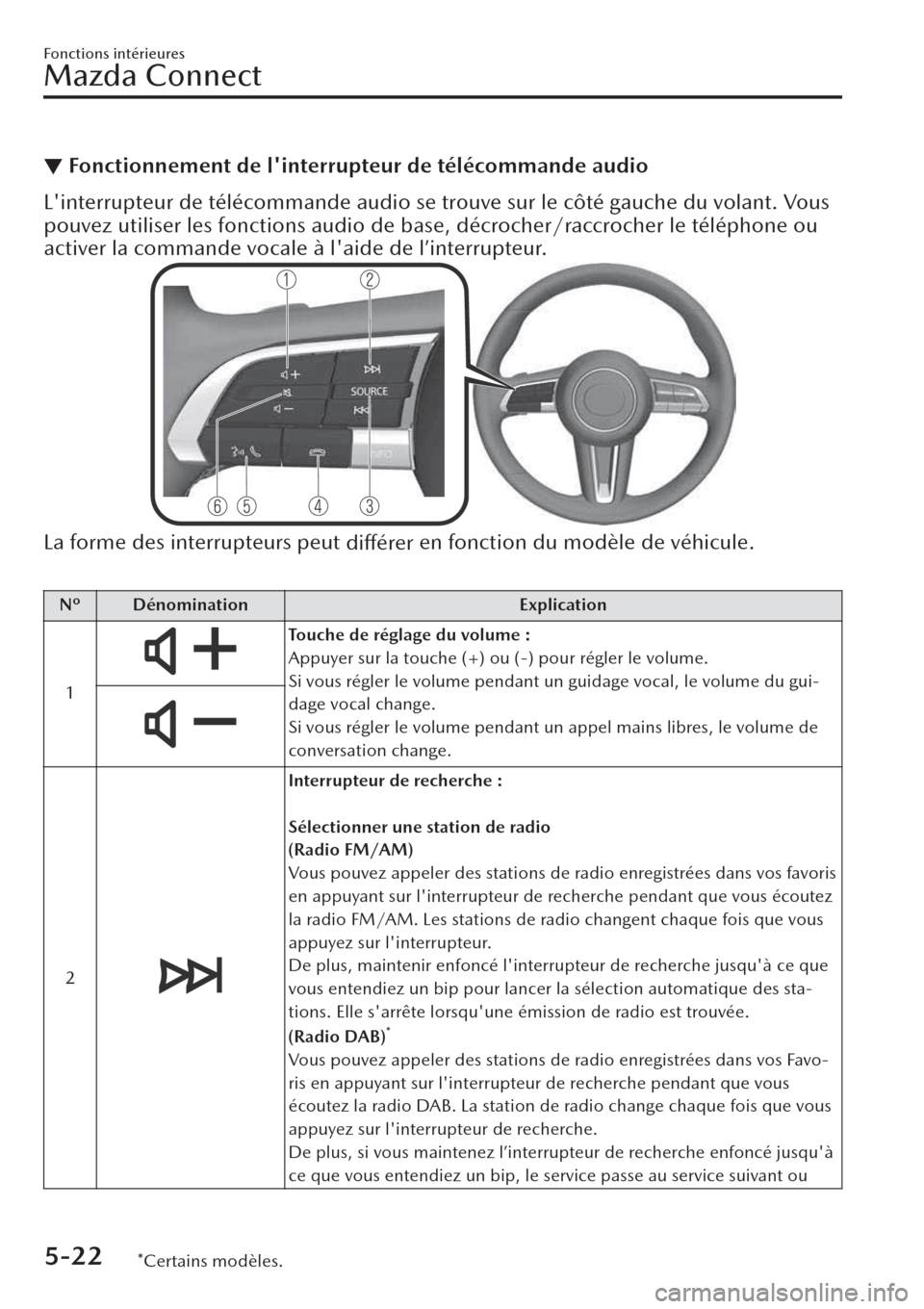 MAZDA MODEL CX-30 2019  Manuel du propriétaire (in French) ▼Fonctionnement de linterrupteur de télécommande audio
Linterrupteur de télécommande audio se trouve sur le côté gauche du volant. Vous
pouvez utiliser les fonctions audio de base, décroche