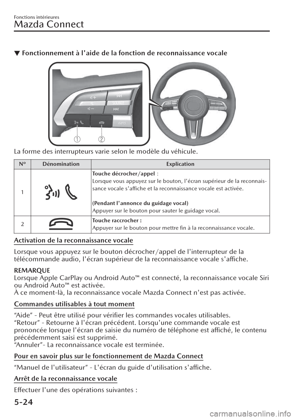 MAZDA MODEL CX-30 2019  Manuel du propriétaire (in French) ▼Fonctionnement à laide de la fonction de reconnaissance vocale
La forme des interrupteurs varie selon le modèle du véhicule.
Nº Dénomination Explication
1
Touche décrocher/appel>8
Lorsque vo