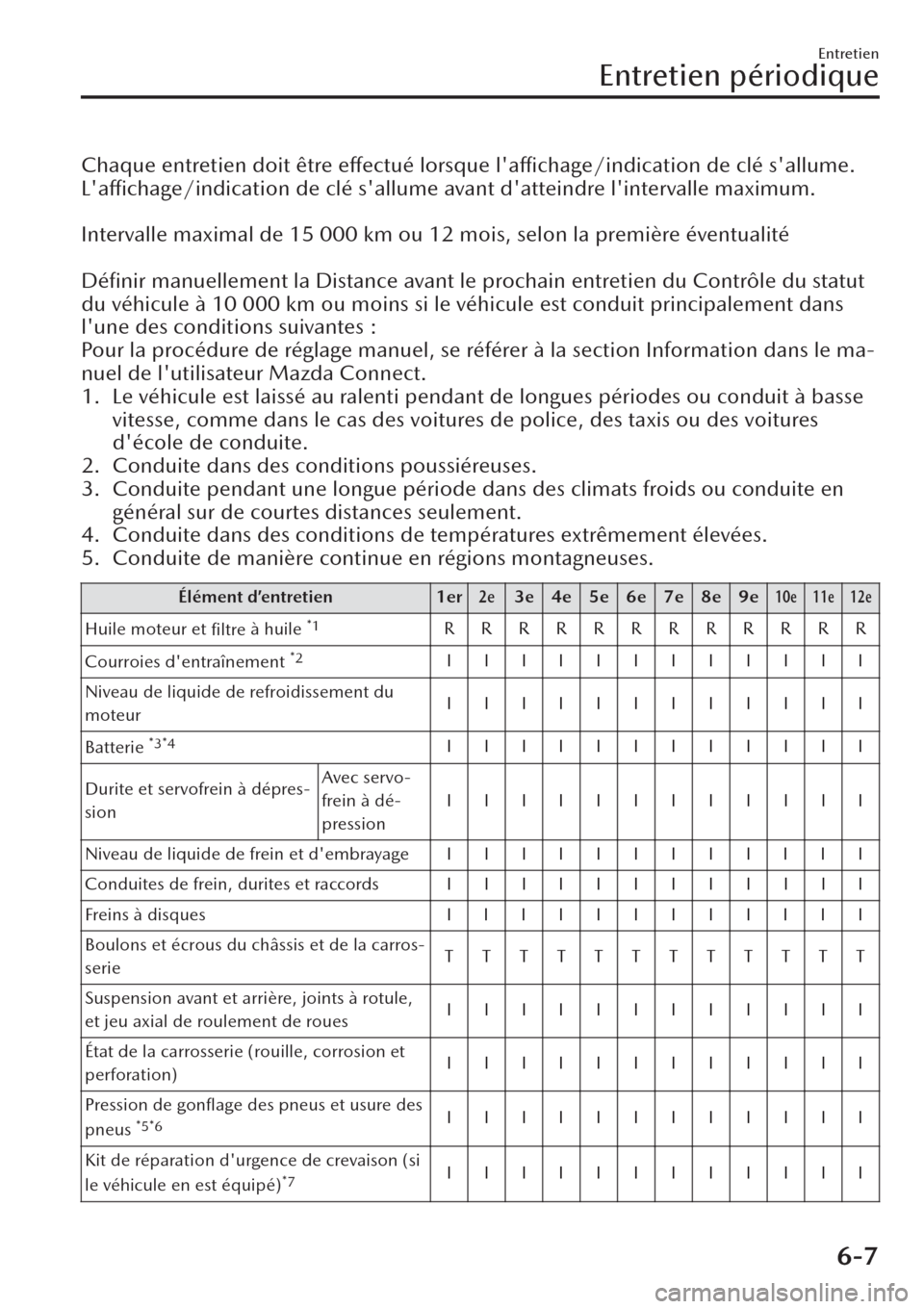 MAZDA MODEL CX-30 2019  Manuel du propriétaire (in French) Chaque entretien doit être effectué lorsque laffichage/indication de clé sallume.
Laffichage/indication de clé sallume avant datteindre lintervalle maximum.
 
Intervalle maximal de 15 000 km